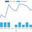 Publication metrics