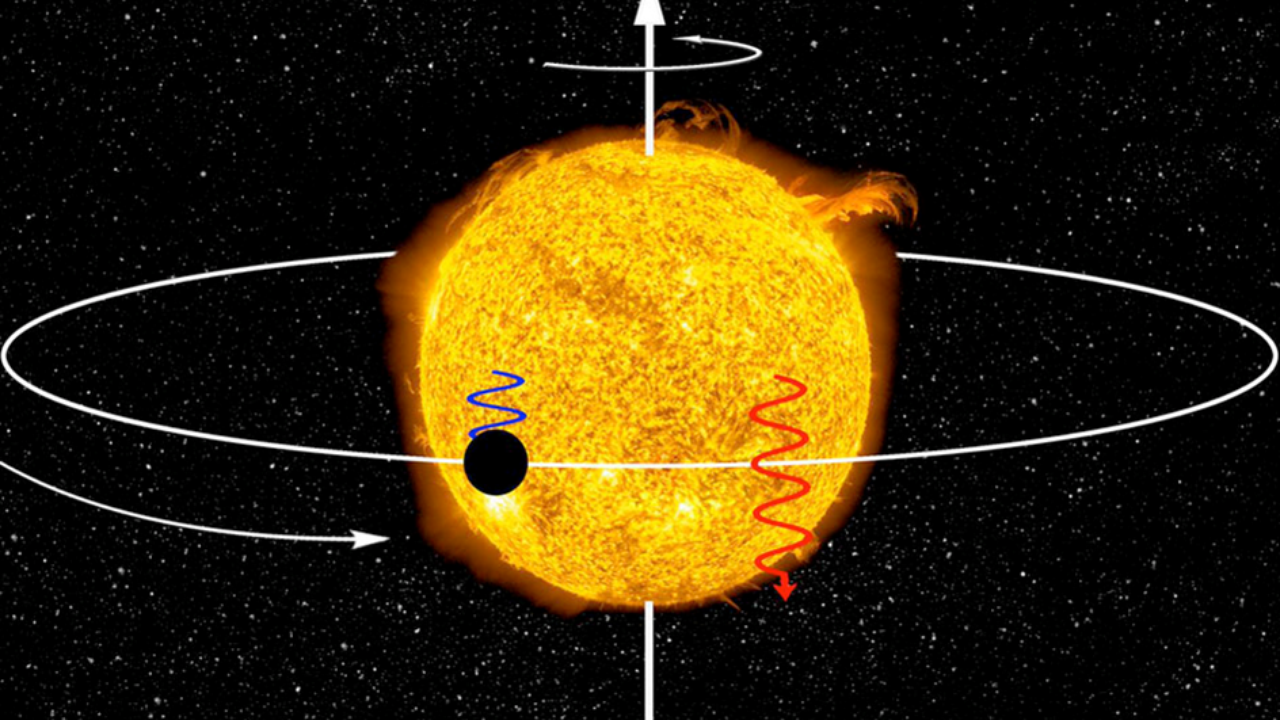 Visão esquemática da medição da obliquidade do sistema AU Mic. O planeta gira na mesma direção da estrela e o seu plano orbital está alinhado com o plano equatorial da estrela