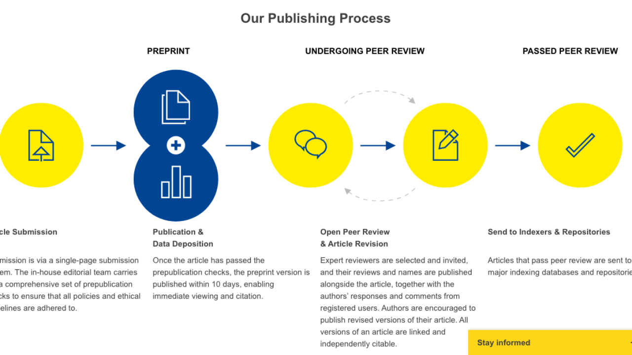 Diagrama ilustra processo de publicação na plataforma Open Research Europe