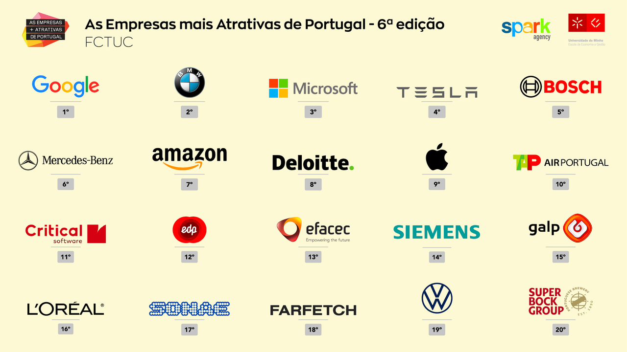 6ª edição EMAP