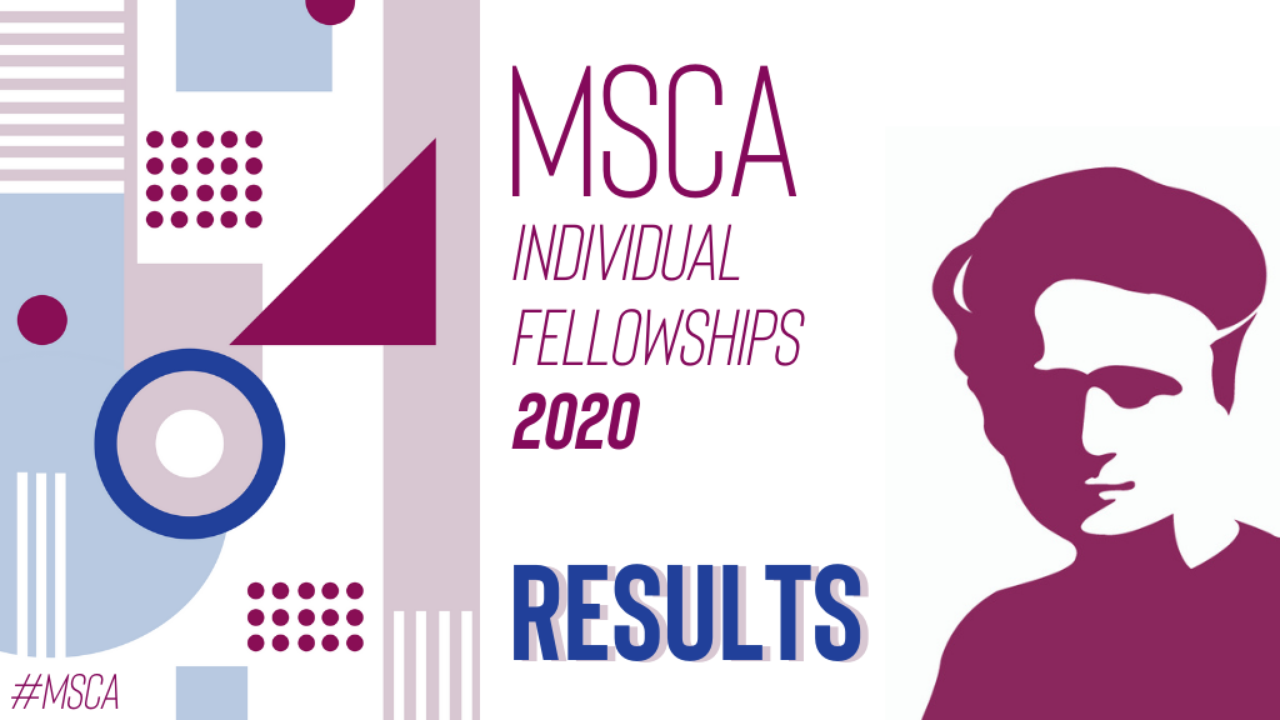 Results MSCA-IF-2020